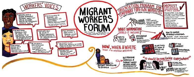 MOSAIC hosts migrant workers forum
